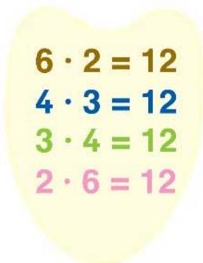 6 \u221a 2 = 12 4 \u221a 3 = 12 3 \u221a 4 = 12 2 \u221a 6 = 12