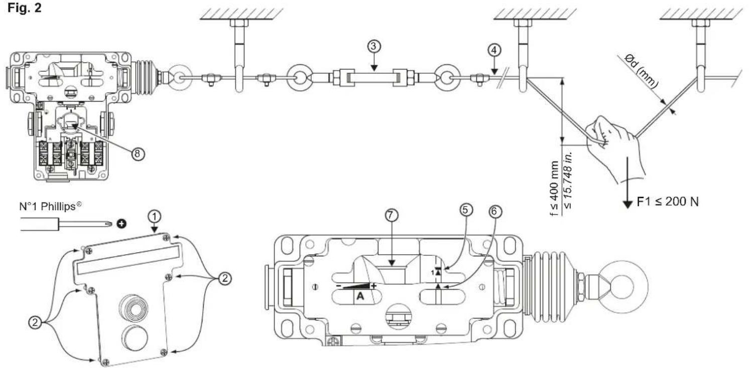 Fig. 2 Ød (mm) f ≤ 400 mm ≤ 15.748 in. F1 ≤ 200 N N°1 Phillips® ① ② ③ ④ ⑤ ⑥ ⑦ A