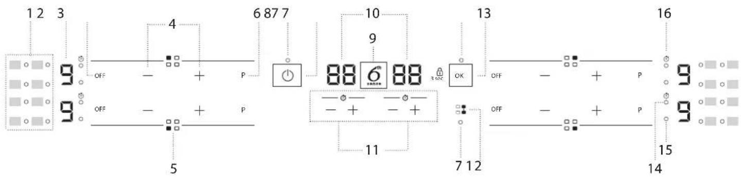 WHIRLPOOL WB B8360 NE - OVLÁDACÍ PANEL - 1