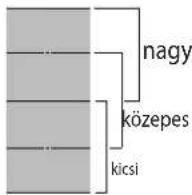 WHIRLPOOL WF S4160 BF - FÖZÉSI TÁBLÁZAT - 2