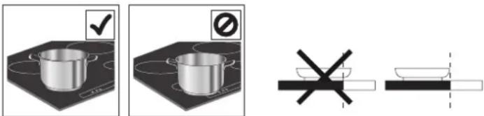 Diagram illustrating cooking process steps with checkmark and prohibition symbols for cooking pots on a stovetop