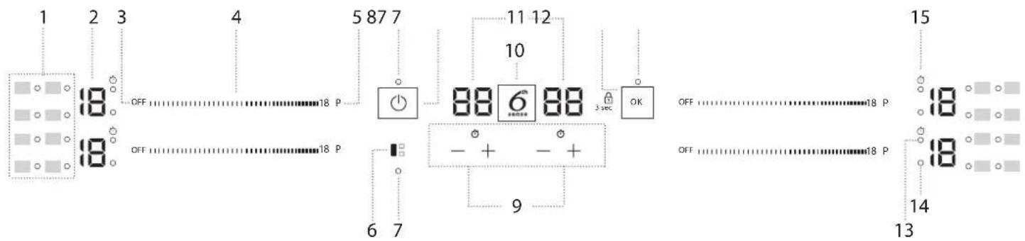 1 2 3 4 5 87 7 11 12 10 6 6 88 3 sec OK 15 18 P 18 P 18 P OFF OFF OFF 9 13