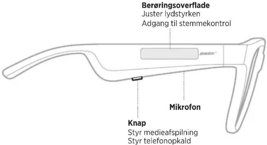 Berøringsoverflade Juster lydstyrken Adgang til stemmekontrol Mikrofon Knap Styr medieafspilning Styr telefonopkald