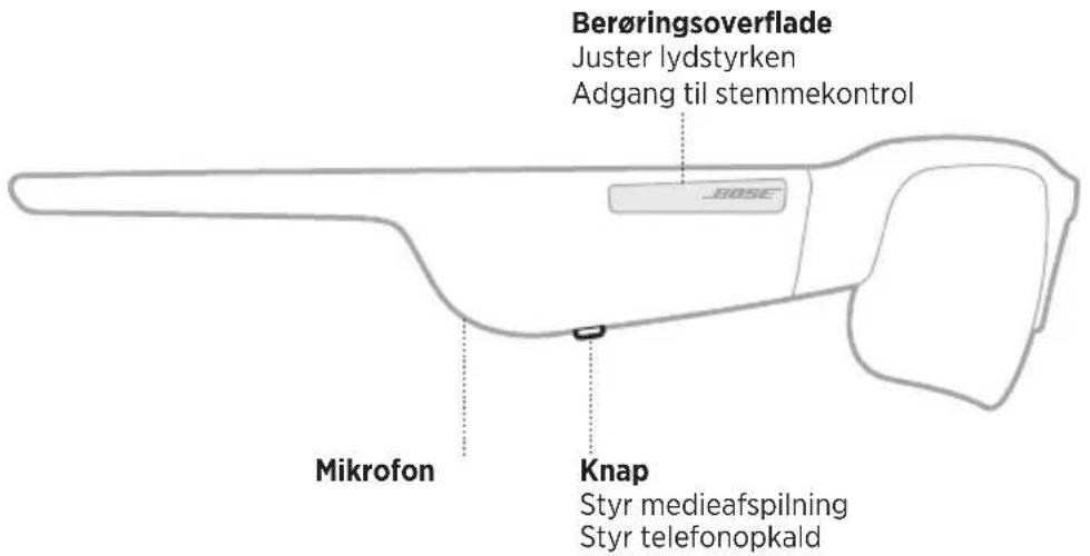 Berøringsoverflade Juster lydstyrken Adgang til stemmekontrol Mikrofon Knap Styr medieafspilning Styr telefonopkald