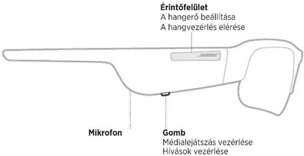 Érintőfelület A hangerő beállítása A hangvezérlés elérése Mikrofon Gomb Médialejátszás vezérlése Hívások vezérlése