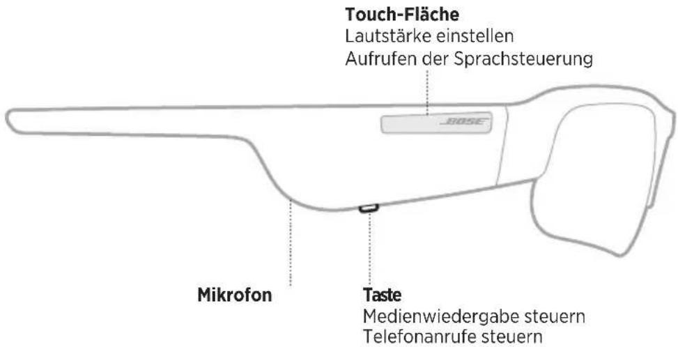 Touch-Fläche Lautstärke einstellen Aufrufen der Sprachsteuerung Mikrofon Taste Medienwiedergabe steuern Telefonanrufe steuern