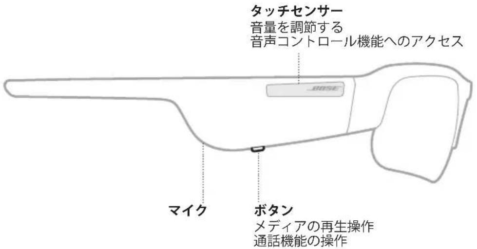 タッチセンサー 音量を調節する 音声コントロール機能へのアクセス マイク ボタン メディアの再生操作 通話機能の操作