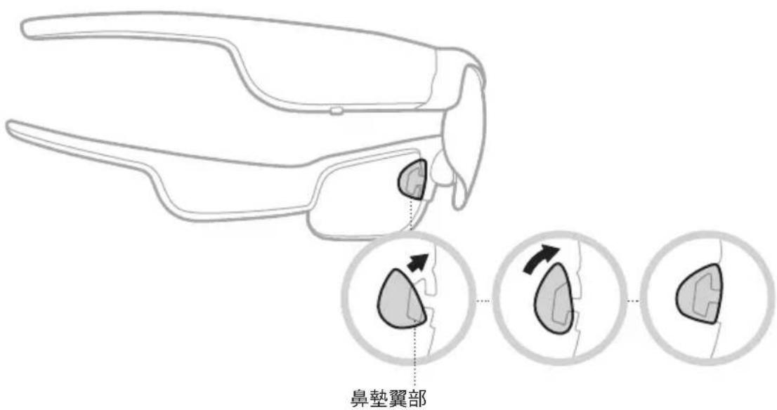鼻墊翼部