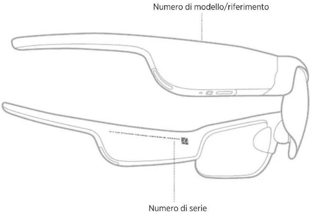 Numero di modello/riferimento Numero di serie