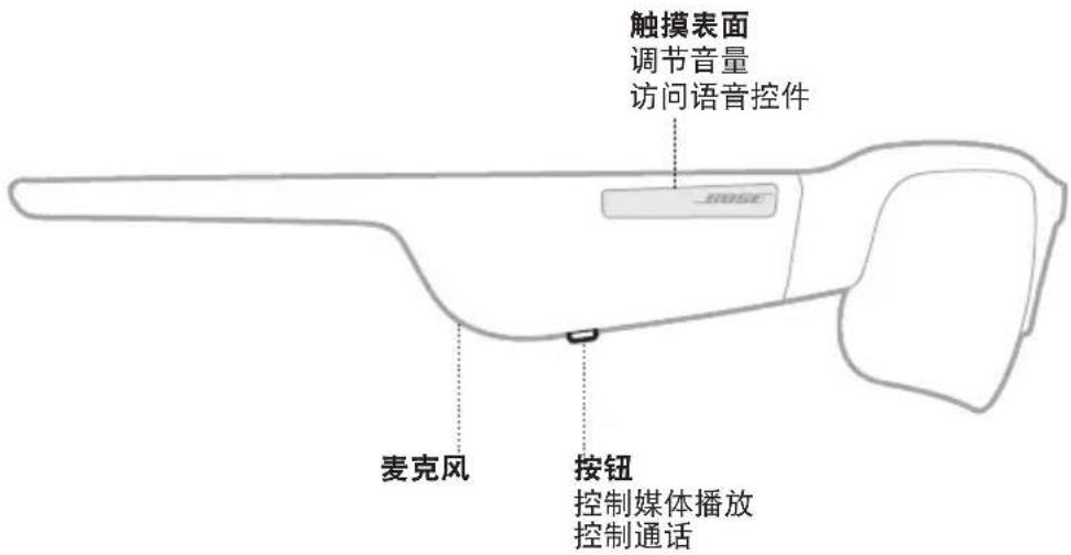 触摸表面 调节音量 访问语音控件 麦克风 按钮 控制媒体播放 控制通话