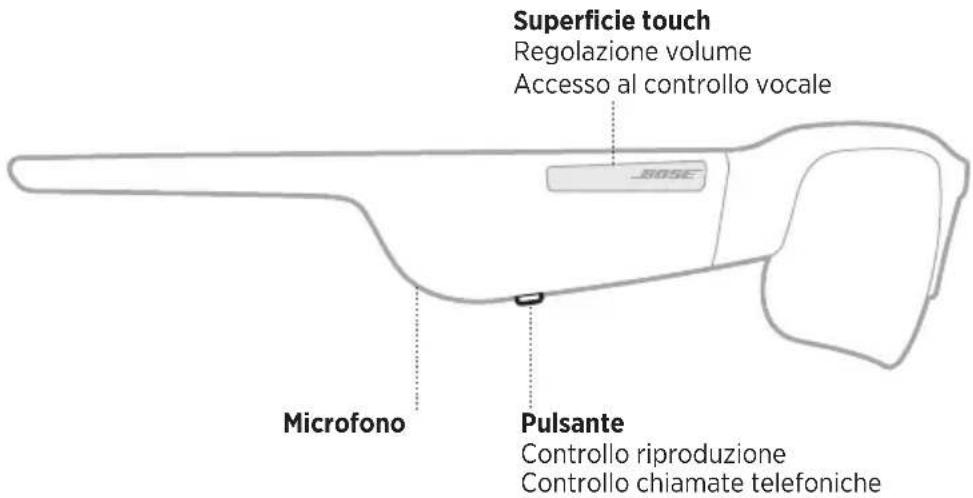 Superficie touch Regolazione volume Accesso al controllo vocale BROSE Microfono Pulsante Controllo riproduzione Controllo chiamate telefoniche