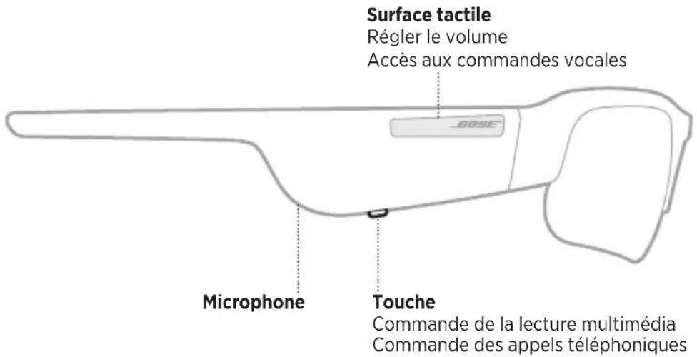 Surface tactile Régler le volume Accès aux commandes vocales -BOSE Microphone Touche Commande de la lecture multimédia Commande des appels téléphoniques