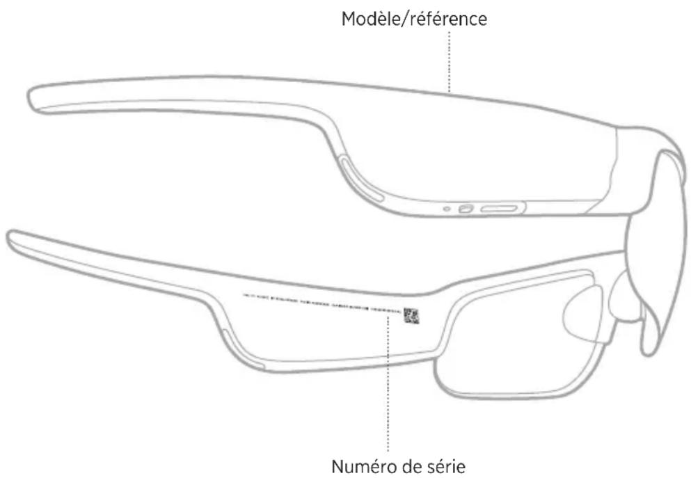 Modèle/référence Numéro de série