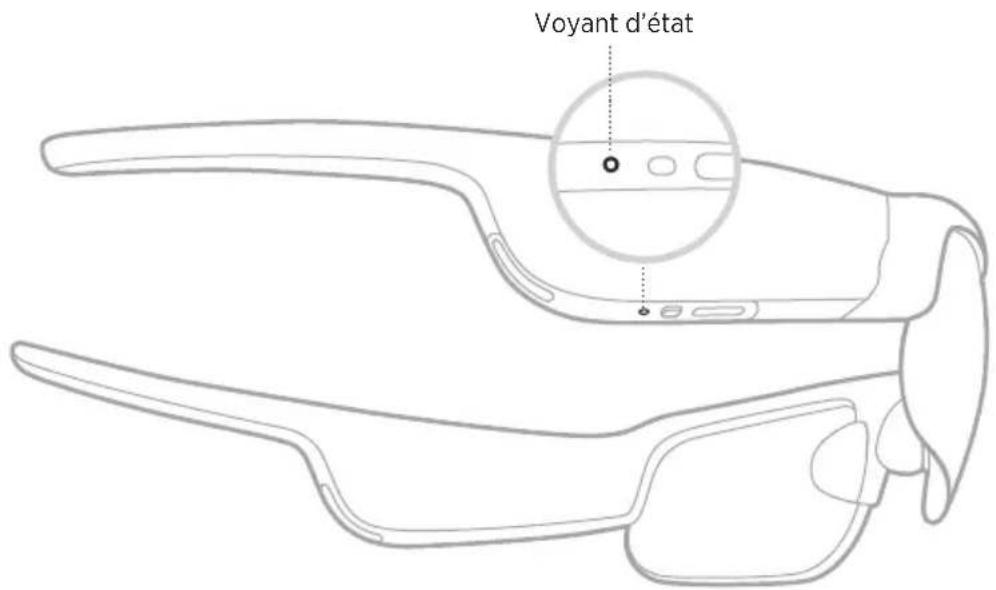 Voyant d'état