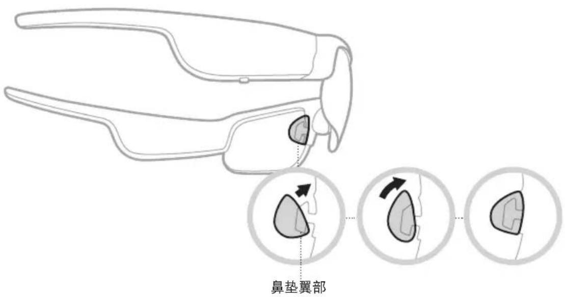 鼻垫翼部