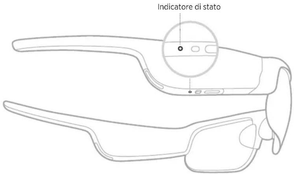 Indicatore di stato