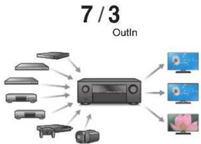 DENON AVC-X3700H - Connections Playback Settings Tips Appendix - 2