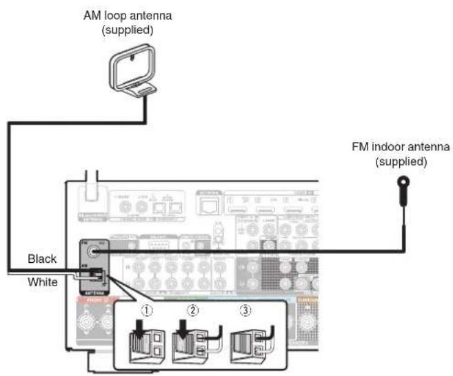 AM loop antenna (supplied) Black White FM indoor antenna (supplied)