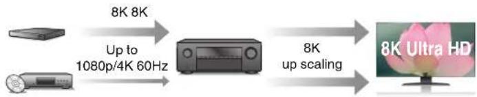 DENON AVC-X3700H - Connections Playback Settings Tips Appendix - 1