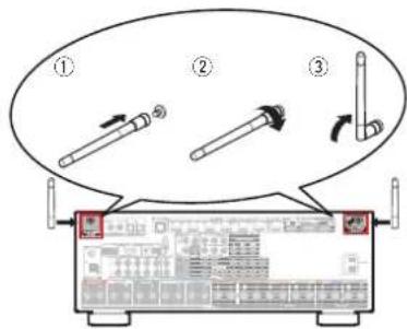 Diagram illustrating three-step instructions for using a device, showing step ① to ③ with arrows and labeled components.