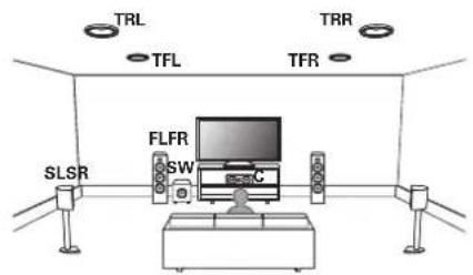 TRL TFL TRR TFR SLSR FLFR SW C