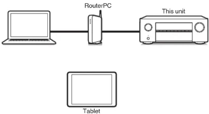 DENON AVC-X3700H - Web control function - 1