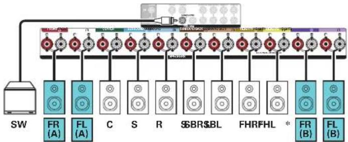 DENON AVC-X3700H - Connecting 7.1-channel speakers: Second pair of front speakers - 2