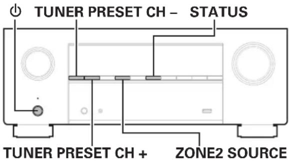 TUNER PRESET CH - STATUS TUNER PRESET CH + ZONE2 SOURCE