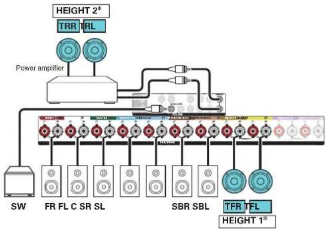 DENON AVC-X3700H - ■ Example connection when using two sets of ceiling speakers - 3