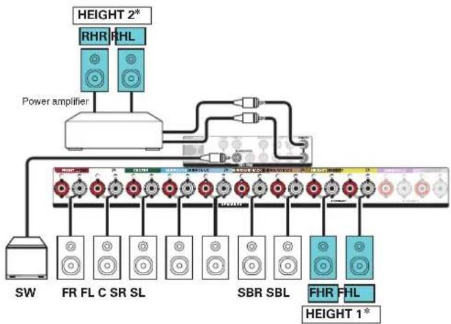 DENON AVC-X3700H - ■ Example connection when using two sets of height speakers - 3
