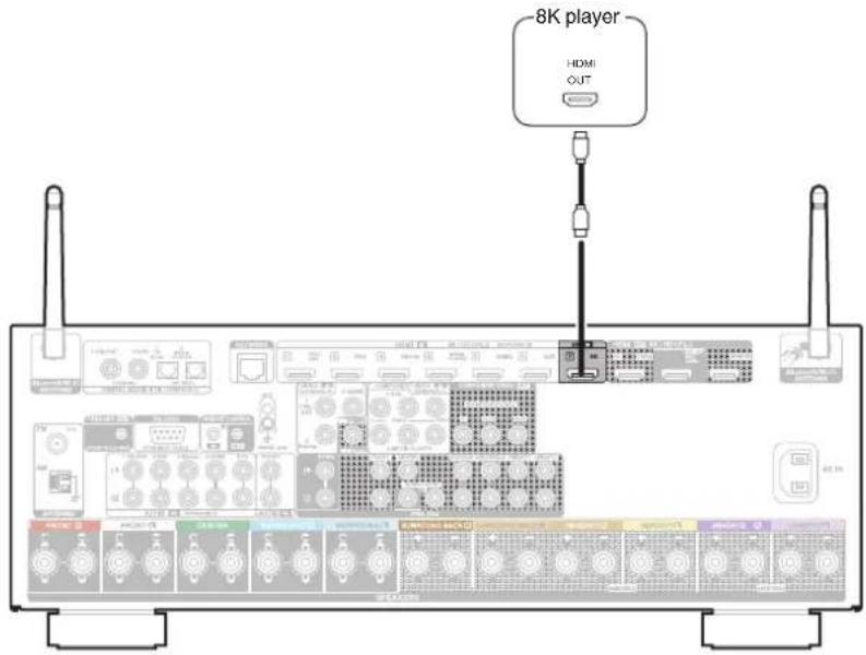 8K player HDMI OUT