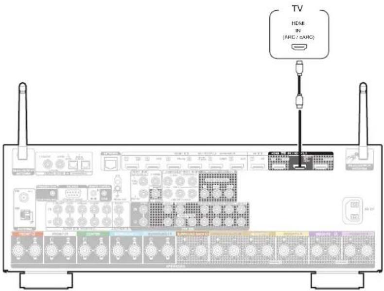 TV HDMI IN (ARC / 6ARC)