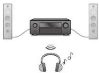 DENON AVC-X3700H - Listening to audio on Bluetooth headphones - 2