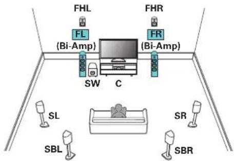 FHL FL (Bi-Amp) FHR FR (Bi-Amp) SW C SL SR SBL SBR