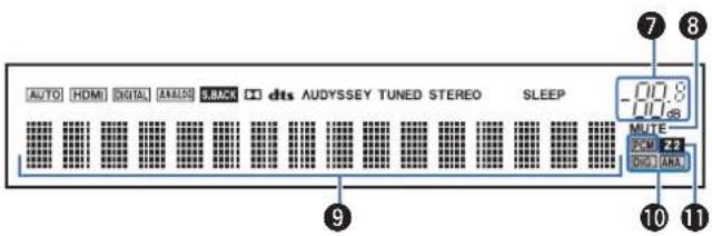 AUTO HDMI DIGITAL ANALD 8.8ACK dts AUDYSSEY TUNED STEREO SLEEP -0.08 101.68 MUTE DCM 22 BIO ANA. 9 11