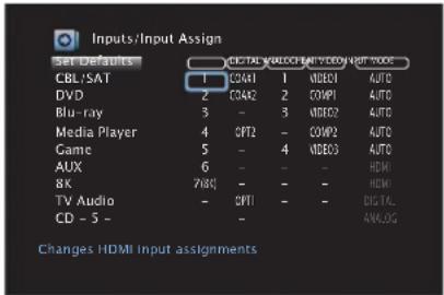 Inputs/Input Assign Set Defaults CBL/SAT 1 CDA41 1 VIDEO1 AUTO DVD 2 CDA62 2 COMP1 AUTO Blu-ray 3 - 3 VIDEO2 AUTO Media Player 4 OPT2 - COMP2 AUTO Game 5 - 4 VIDEO3 AUTO AUX 6 - - - HDMI 8K 7NO3 - - - HDMI TV Audio - OPT1 - - DIGITAL CD - 5 - Changes HDMI Input assignments
