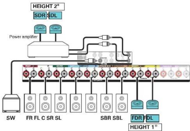 DENON AVC-X3700H - ■ Example connection when using two sets of Dolby Atmos Enabled speakers - 3