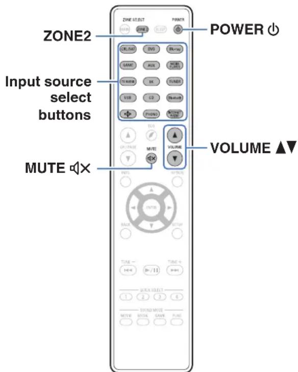 ZONE2 POWER ⏻ Input source select buttons MUTE ⏻ VOLUME ▲▼