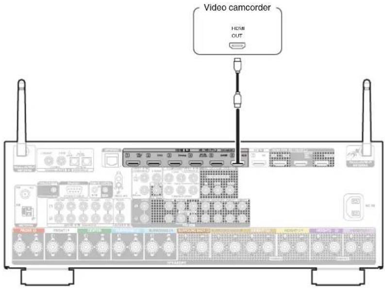 Video camcorder HDMI OUT