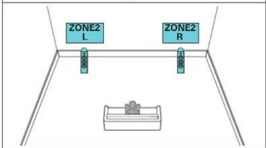ZONE2 L ZONE2 R