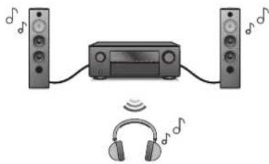DENON AVC-X3700H - Listening to audio on Bluetooth headphones - 1