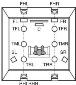 FHL FHR FL TFL C FR TFR TML SL TML TMR SR TRL TRR RHLRHR