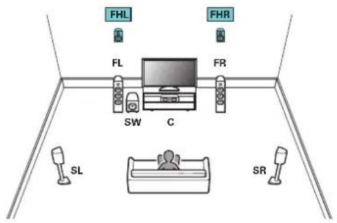 FHL FHR FL FR SW C SL SR