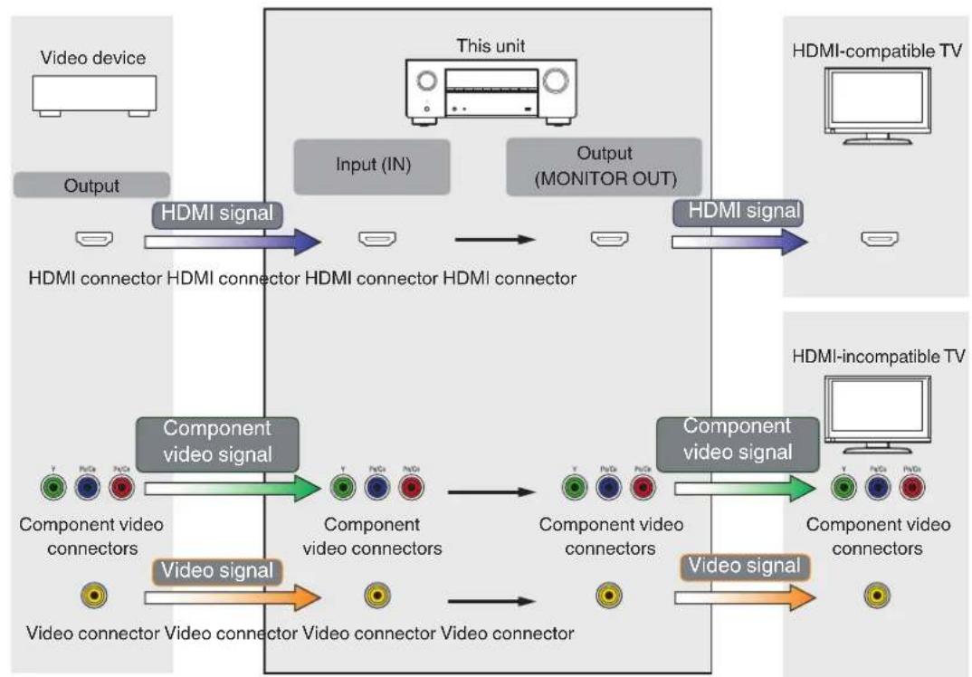 DENON AVC-X3700H - Copyright protection system - 4