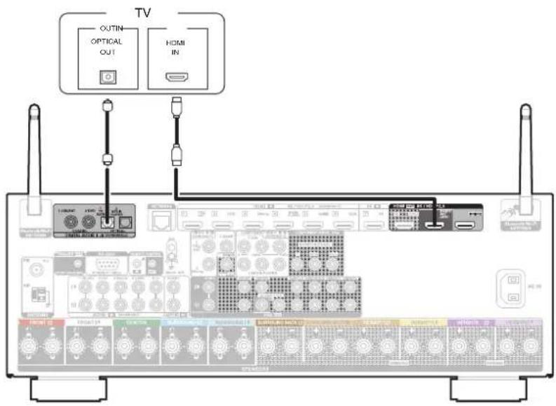 TV OUTIN OPTICAL OUT HDMI IN
