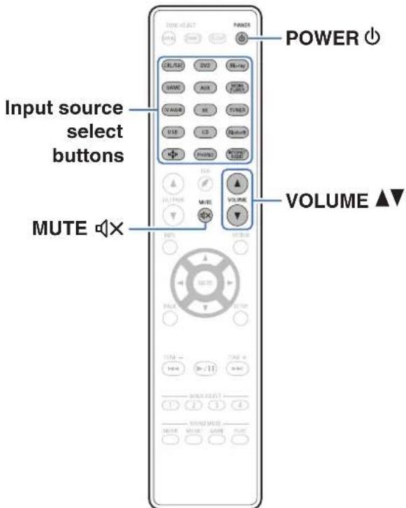 POWER Input source select buttons MUTE ▼X VOLUME ▲▼
