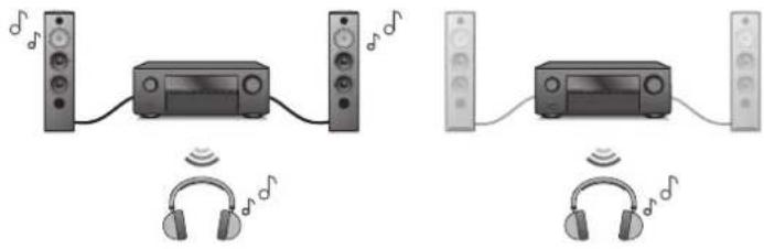 DENON AVC-X3700H - - Connect Bluetooth headphones - 1