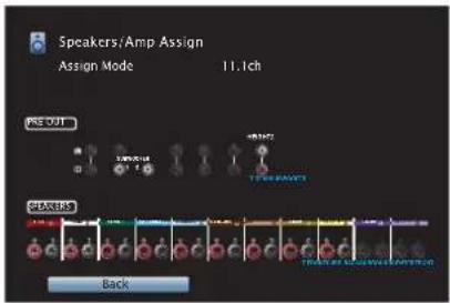 Speakers/Amp Assign Assign Mode 11.1ch PREFUT SKEERES Back