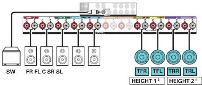 SW FR FL C SR SL TFR TFL TRR TRL HEIGHT 1* HEIGHT 2*