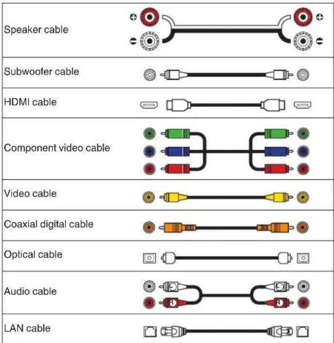 Speaker cable Subwoofer cable HDMI cable Component video cable Video cable Coaxial digital cable Optical cable Audio cable LAN cable
